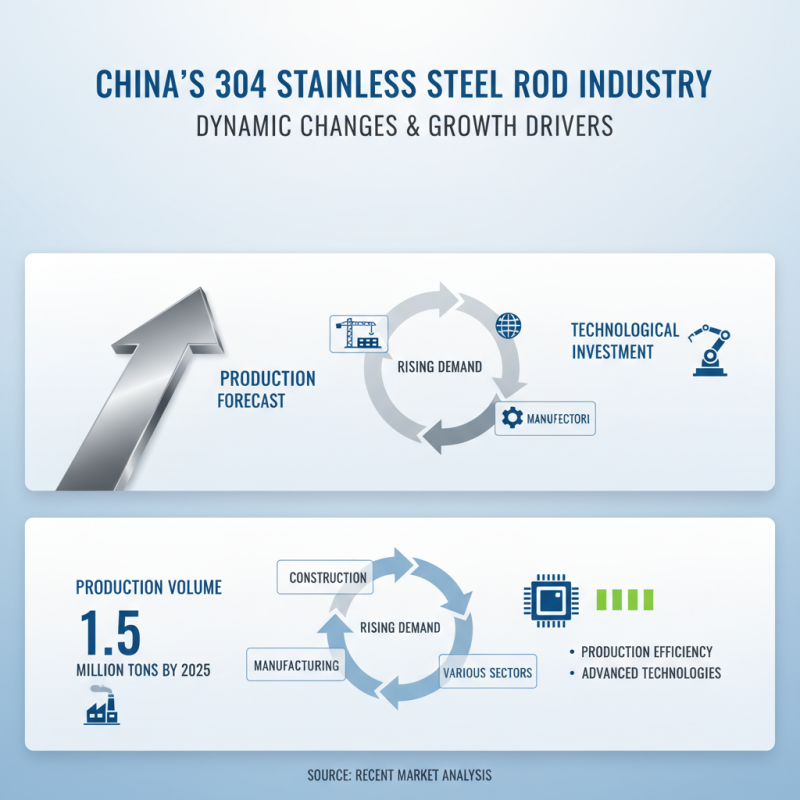 Top China Wholesale 304 Ss Rod Companies You Should Know?