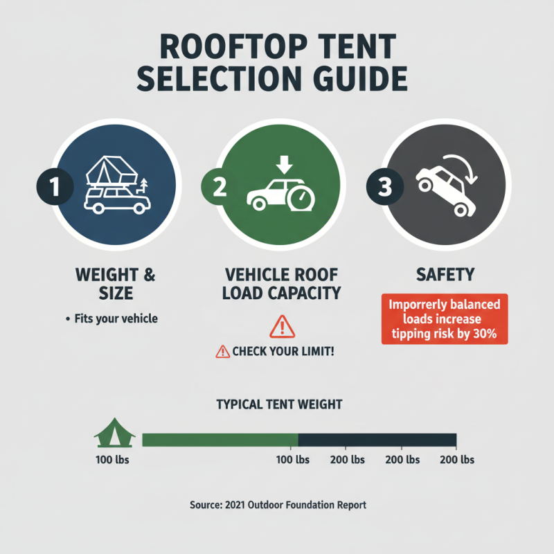 2026 How to Choose the Best Light Roof Top Tent for Camping?