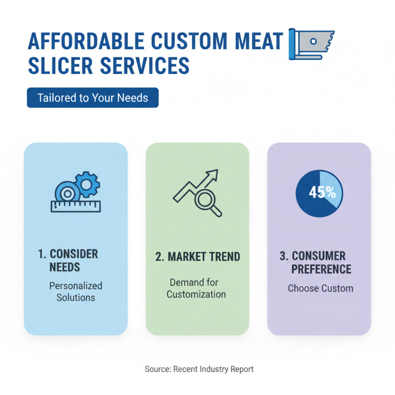 Top Affordable Custom Automatic Meat Slicer Services for Your Needs?