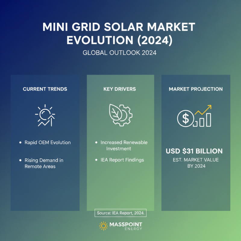 Top 10 OEM Custom Mini Grid Manufacturers You Should Know?