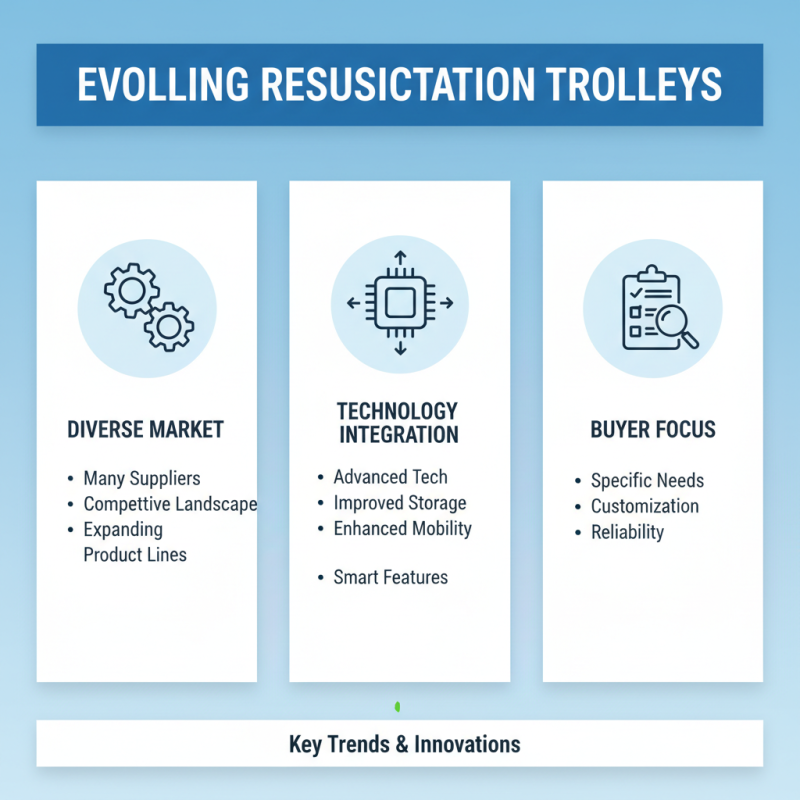 Top ODM OEM Resuscitation Trolley Companies You Should Know?
