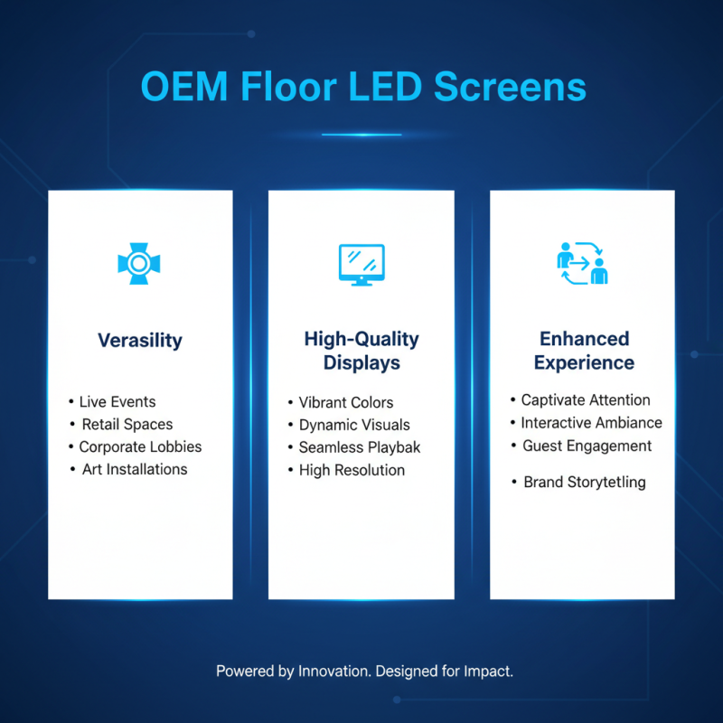 Top 10 High Quality OEM Floor LED Screen Manufacturers You Should Know?