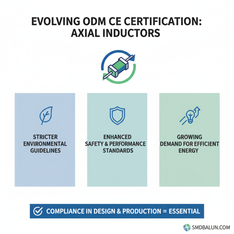 What is ODM CE Certification for Axial Inductor Service?