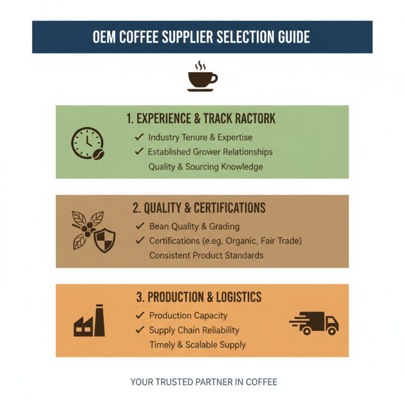 Top 10 High Quality OEM Coffee Suppliers You Should Know?