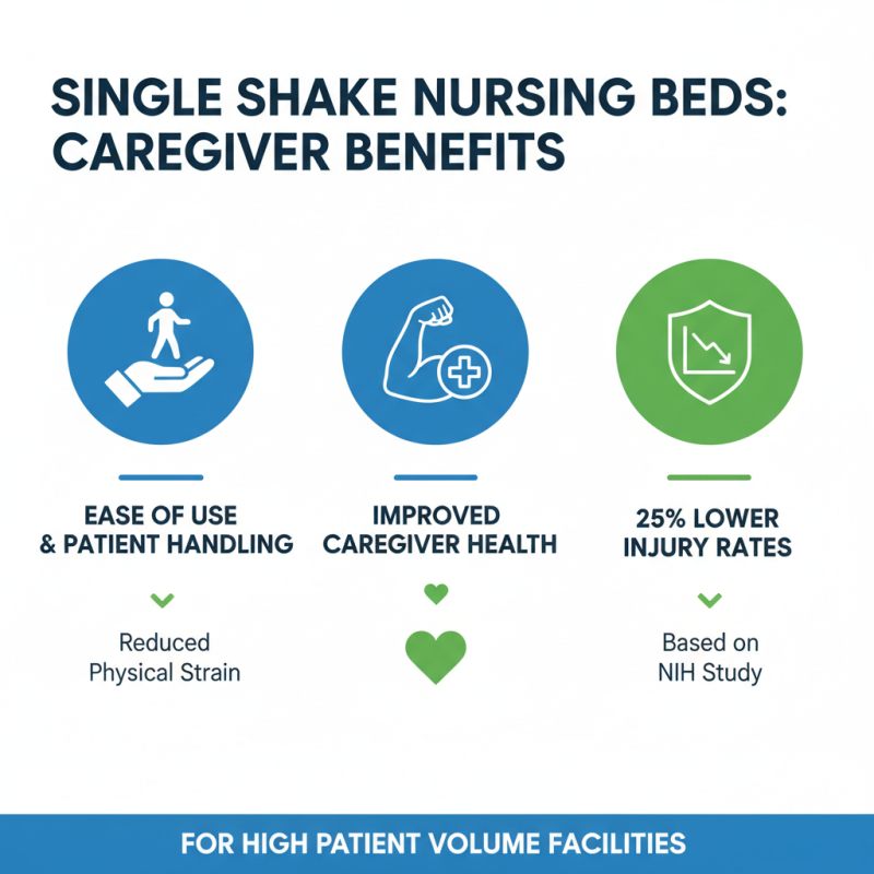 What is a Single Shake Nursing Bed and its Benefits?
