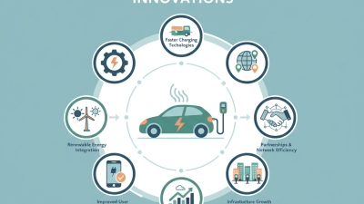 2026 Top Electric Vehicle Charging Station Trends and Innovations?