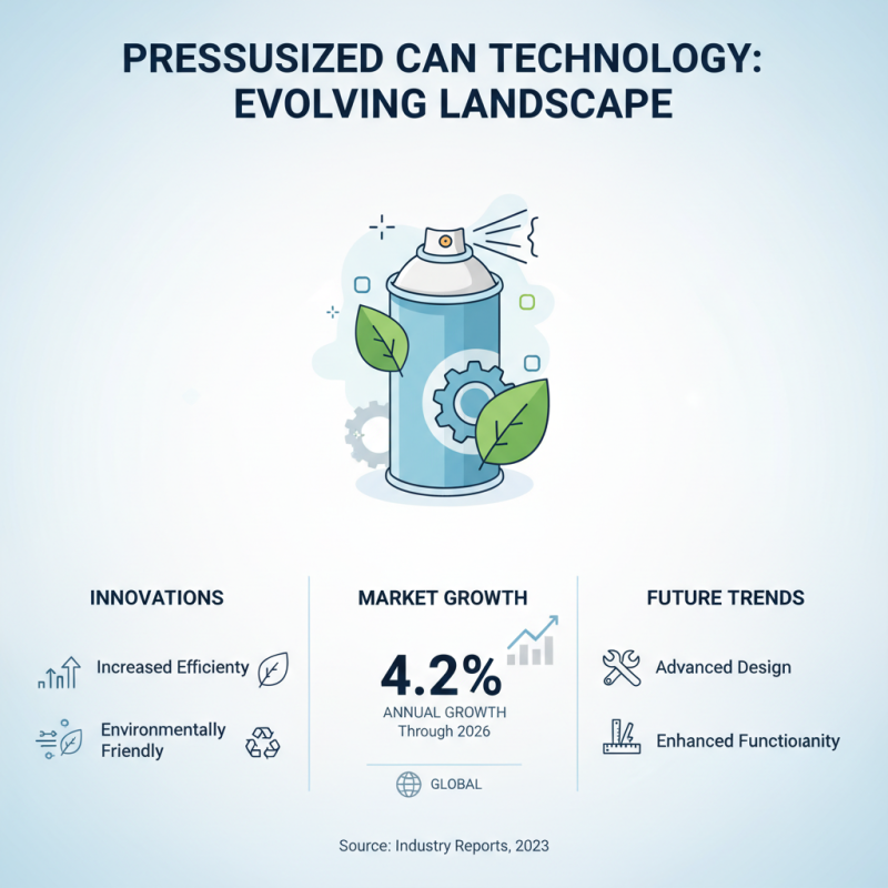 2026 Best Pressurized Can Features Benefits and Uses?