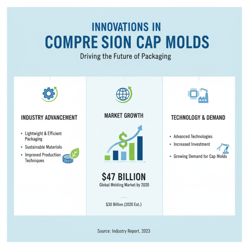 Top 10 Compression Cap Mould Benefits and Applications?