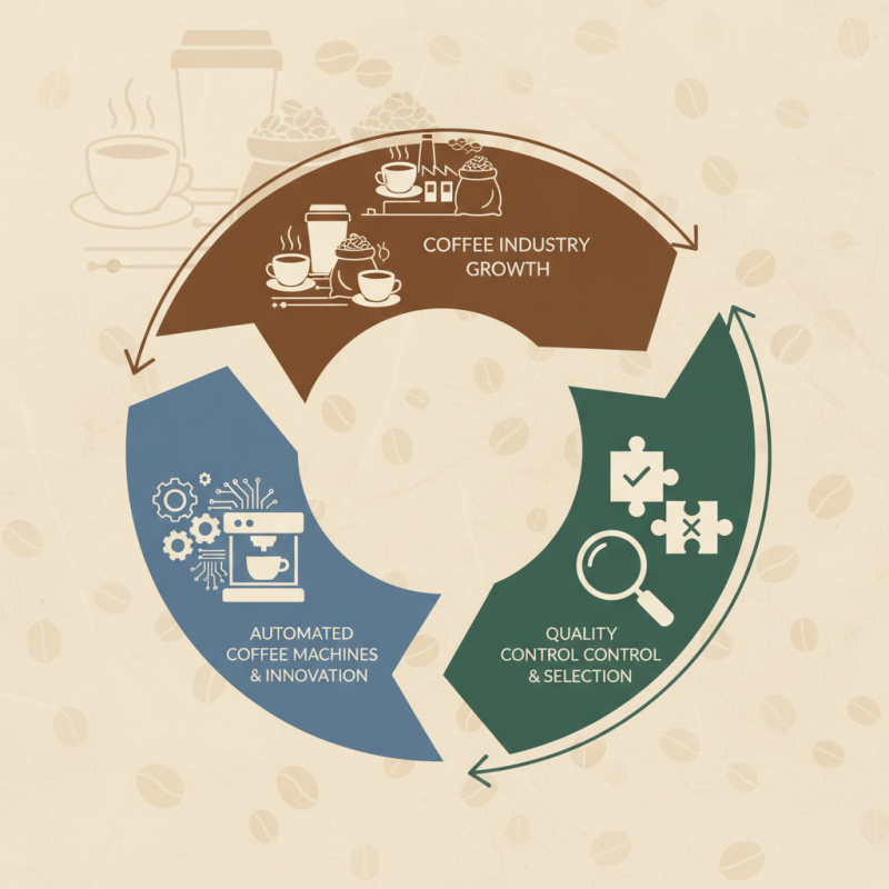 Top 10 High Quality OEM Coffee Suppliers You Should Know?