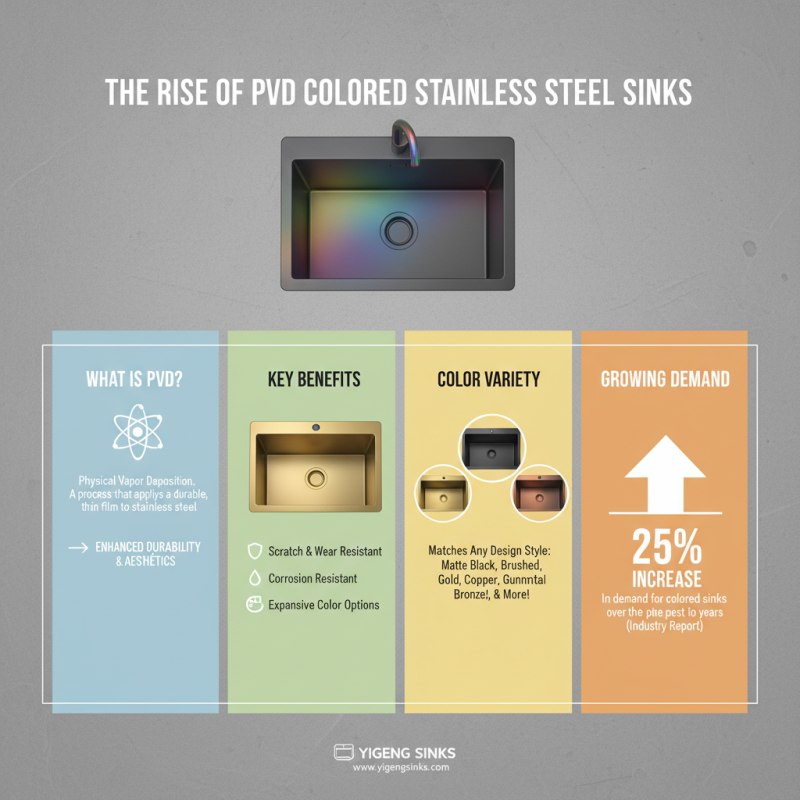 What is High-Quality Cheap PVD Colored Stainless Steel Sink Service?
