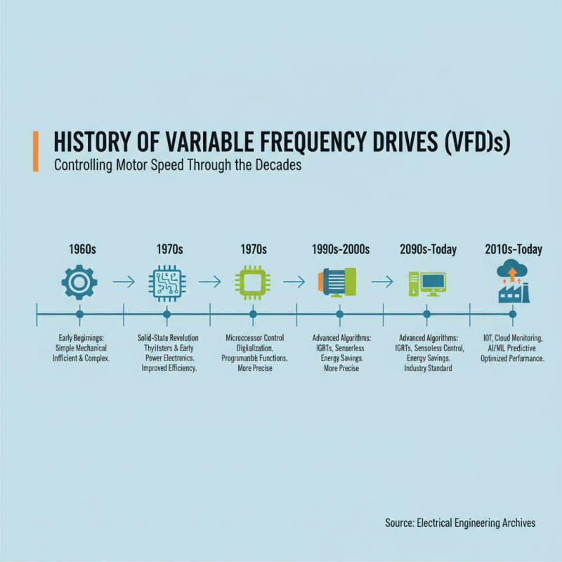 What is a Variable Frequency Drive and How Does it Work?