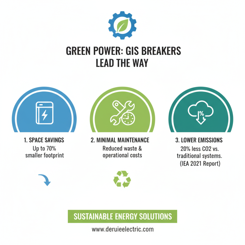 Best Gas Insulated Breaker Benefits and Applications Explained?