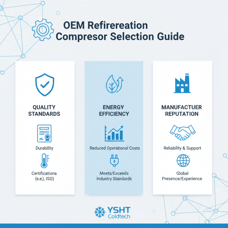 2026 How to Choose the Best OEM High Quality Refrigeration Compressor Manufacturer?