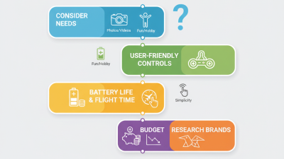 How to Choose the Best Drone for Beginners?