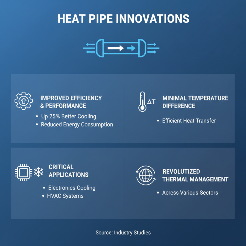 2026 Best Heat Pipe Technology Advantages and Applications?