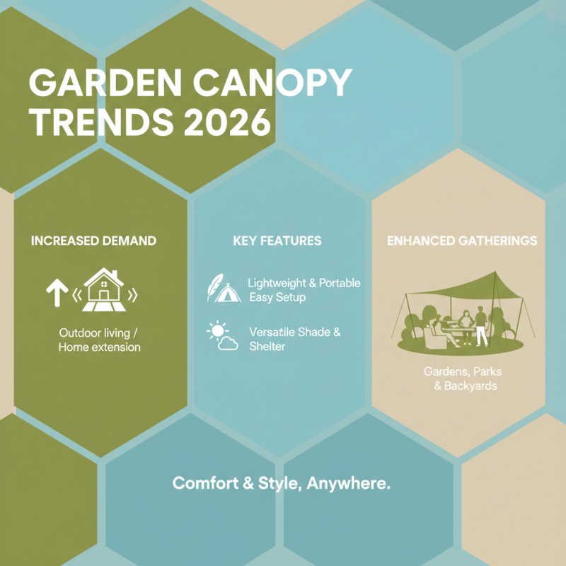 2026 Best Wholesale ODM Garden Canopy Options for Your Outdoor Space?