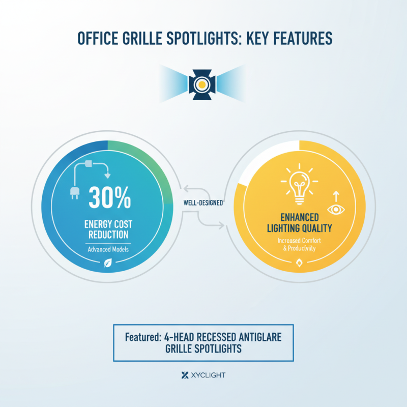 Why Choose OEM High-Quality Office Grille Spotlights Exporters for Your Business?
