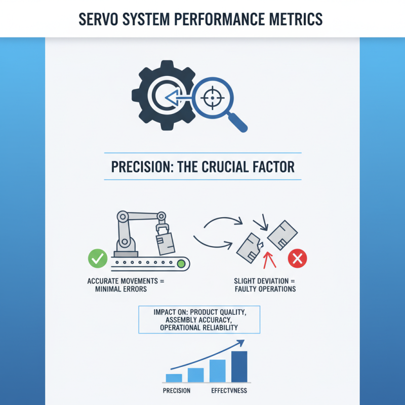 What is a Servo Manipulator and How Does it Work?