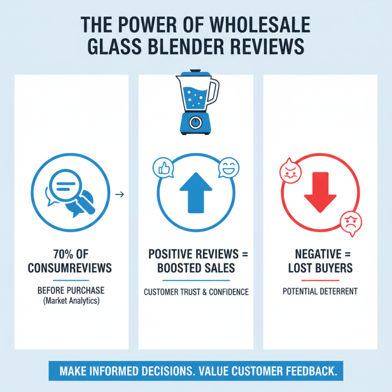 How to Choose the Best Wholesale China Glass Blender for Your Business?