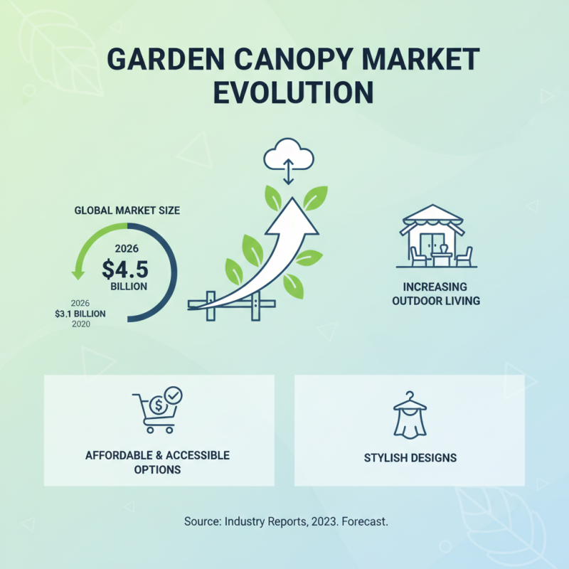 2026 Best Wholesale ODM Garden Canopy Options for Your Outdoor Space?