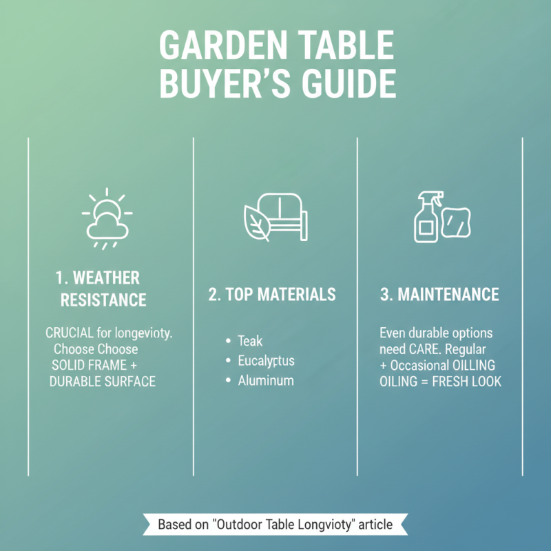 Best Outdoor Tables for Your Garden Needs?