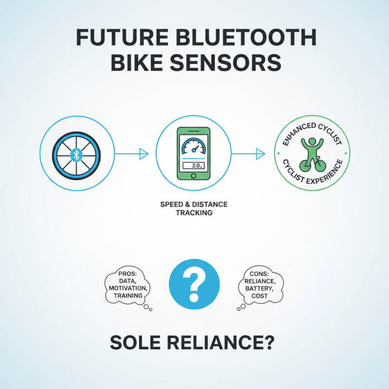 Датчик Bluetooth — лучшая технология для вашего устройства?