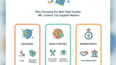 Why Choosing the Best High-Quality Iml Cookies Tub Supplier Matters?