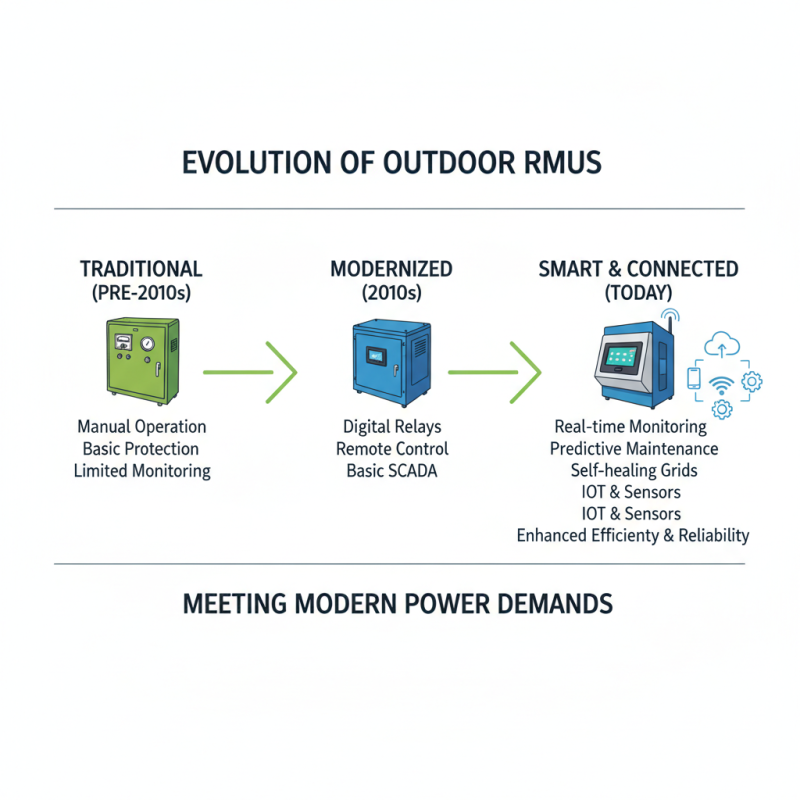 Why Choose an Outdoor RMU for Your Power Distribution Needs?