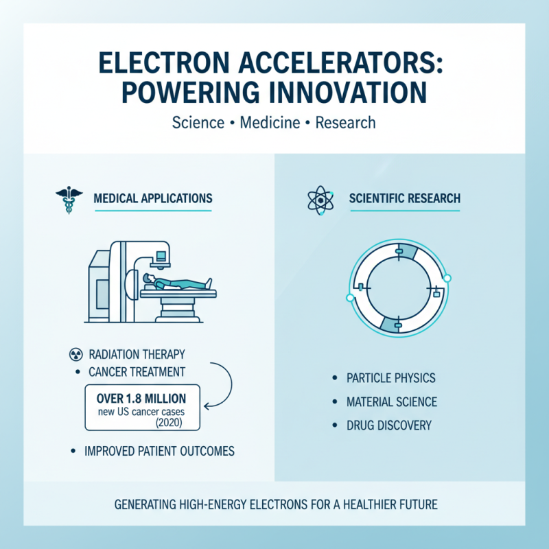 Why Should You Buy China Electron Accelerator Pricelist for Your Needs?