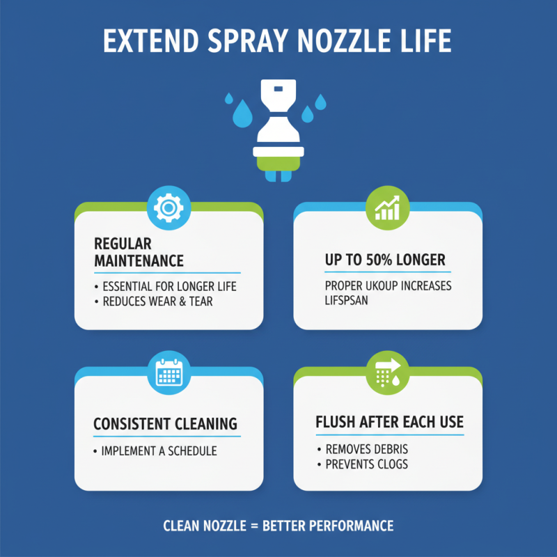The Best Rotary Spray Nozzles of 2026 Which One to Choose?