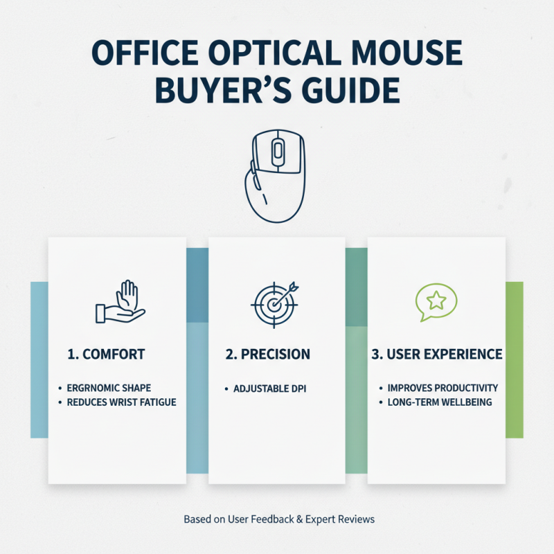 2026 Best Optical Mouse for Office Use What to Choose?