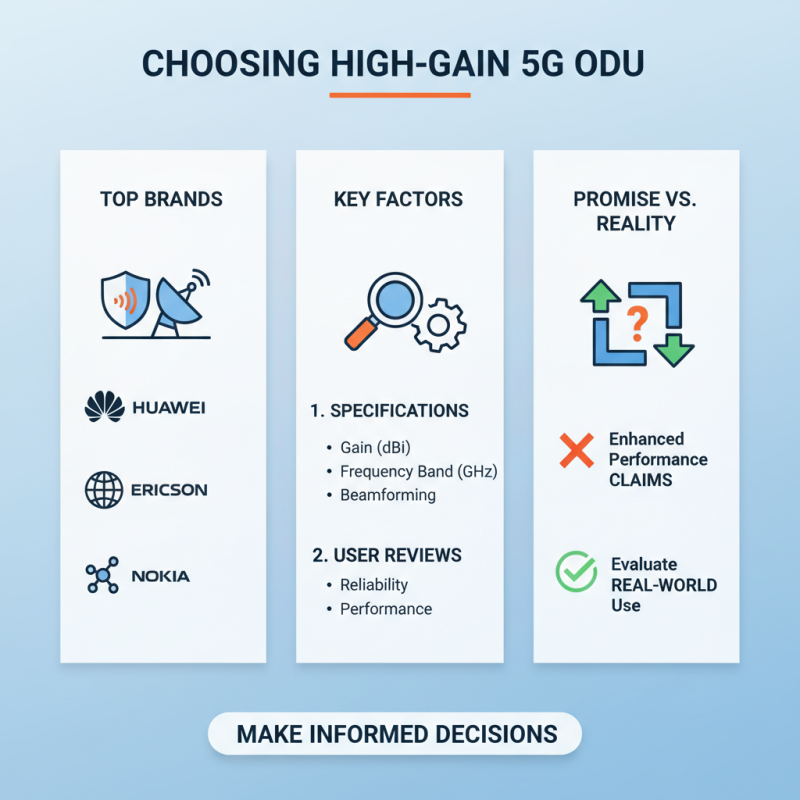 High Gain 5g Odu Benefits and How to Choose the Right One?