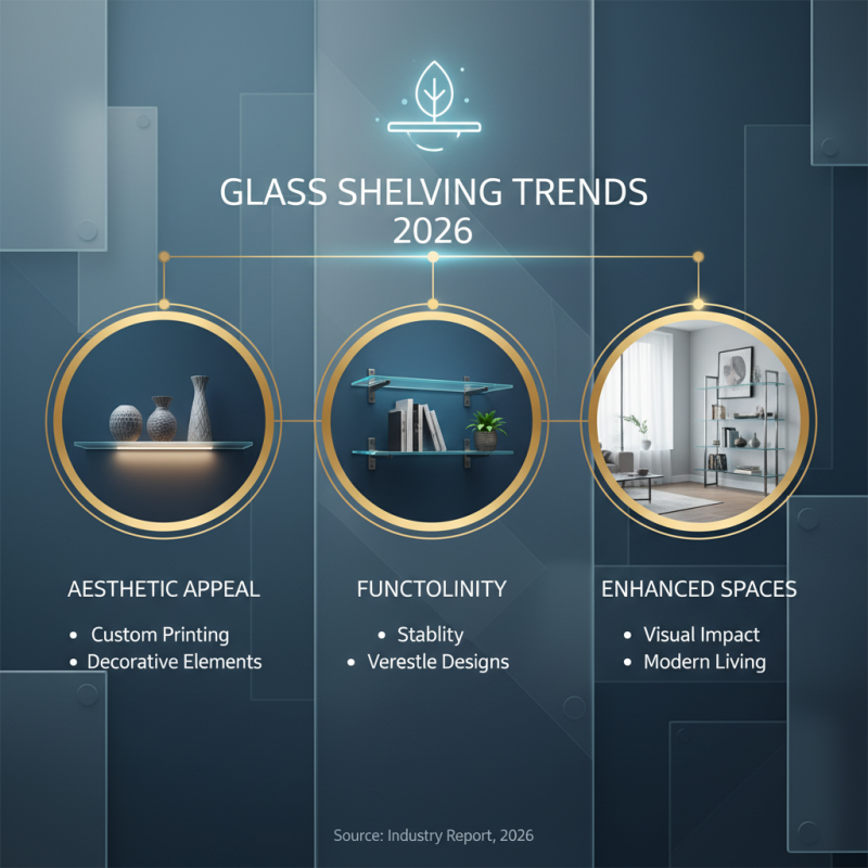 2026 Best High Quality China Shelving Glass Suppliers for Your Needs?