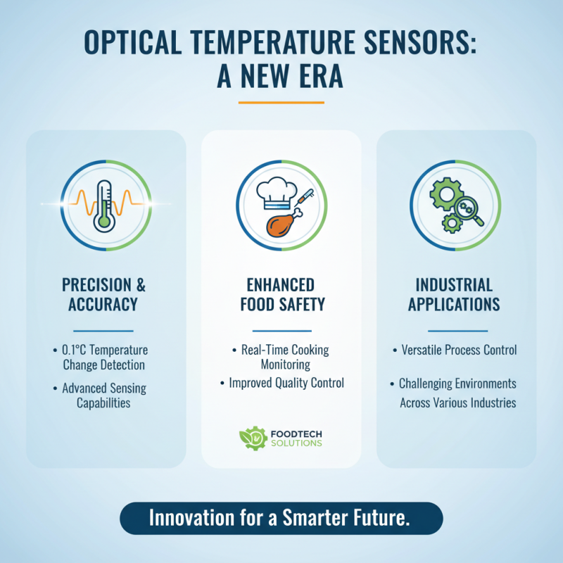 Digital Best Wholesale Custom Optical Temperature Sensors Service Insights?