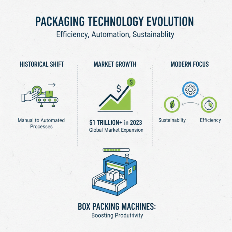Why is Box Packing Machine Video Essential for Modern Packaging?