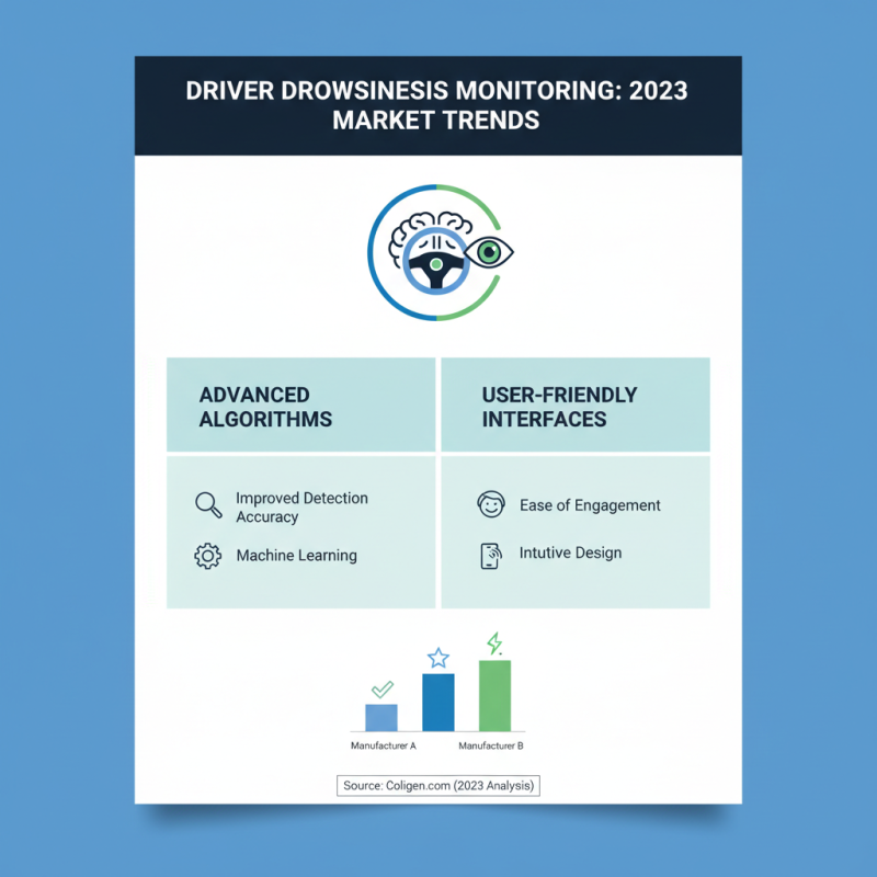 How to Choose the Best Wholesale ODM Driver Drowsiness Monitoring System?
