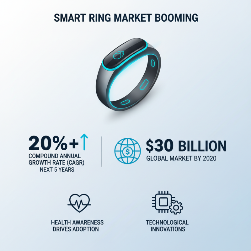 Top 10 Wearable Technology Rings You Need to Know About?