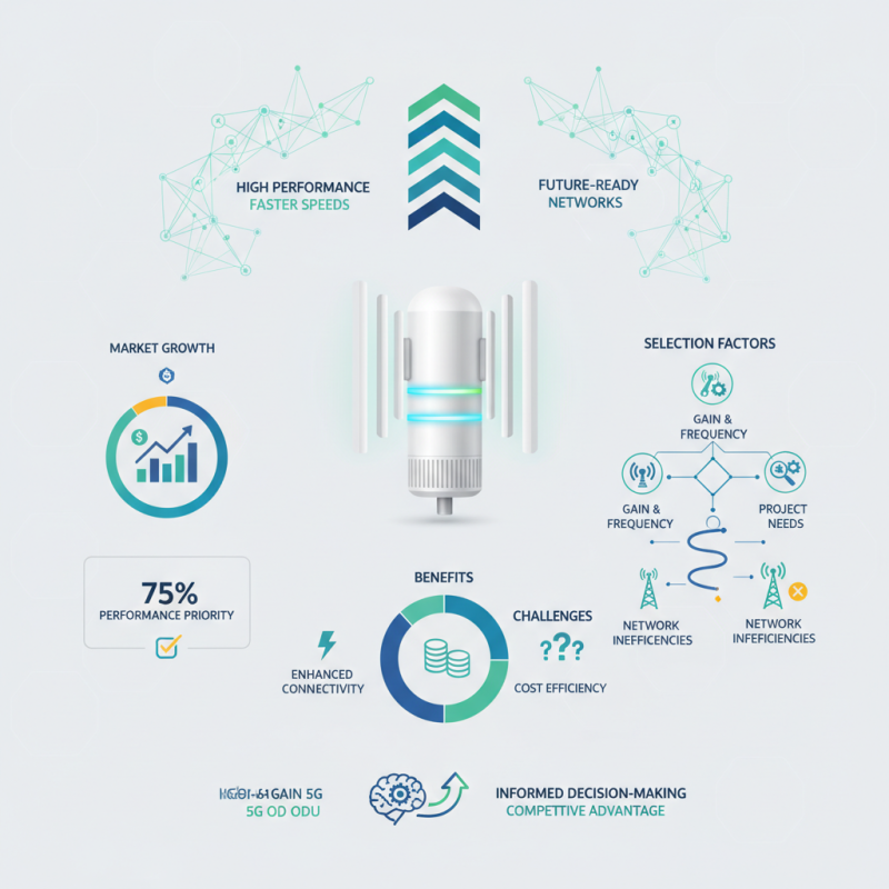 High Gain 5g Odu Benefits and How to Choose the Right One?