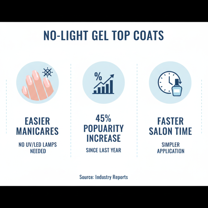 2026 Best No Light Gel Top Coat Options for Perfect Nails?