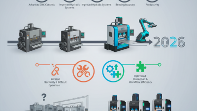 2026 Best Press Brake Models and Their Features Explained?