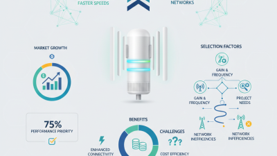 High Gain 5g Odu Benefits and How to Choose the Right One?