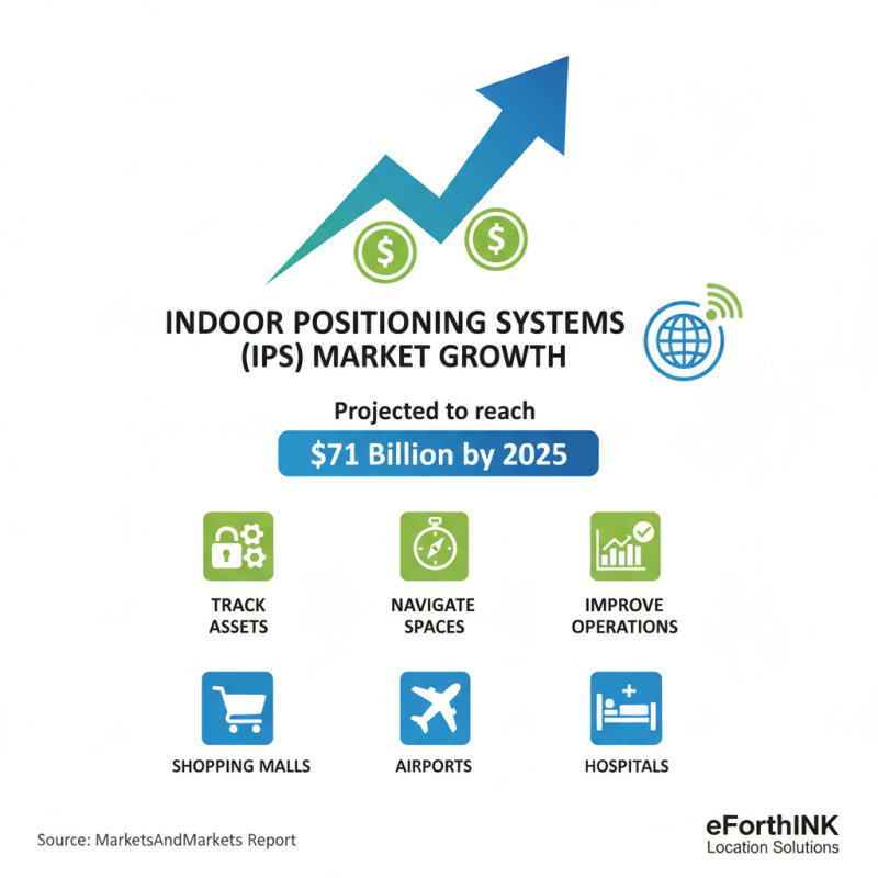 How to Choose the Best Indoor Location Solutions for Your Needs?