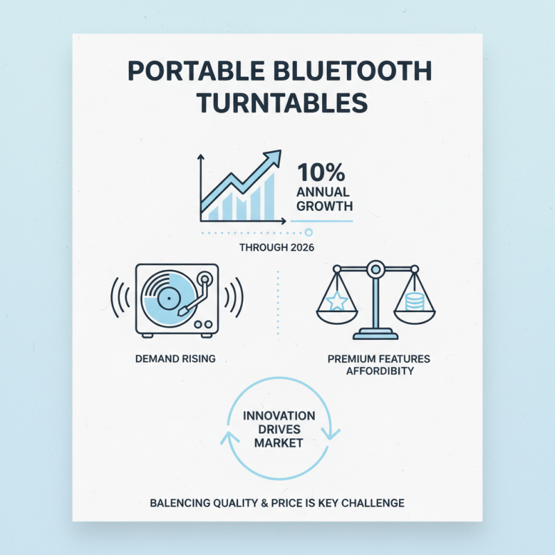 2026 Top OEM ODM Bluetooth Turntable Player Factories Trends?