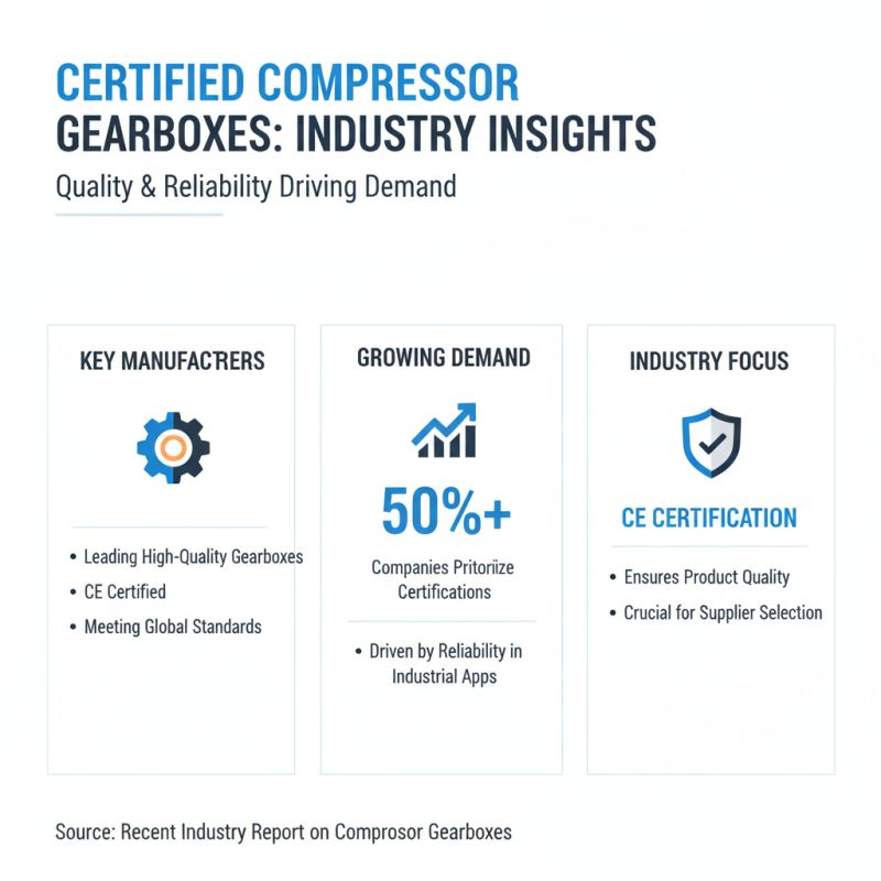 What is the Best CE Certification Compressor Gearbox Manufacturer?