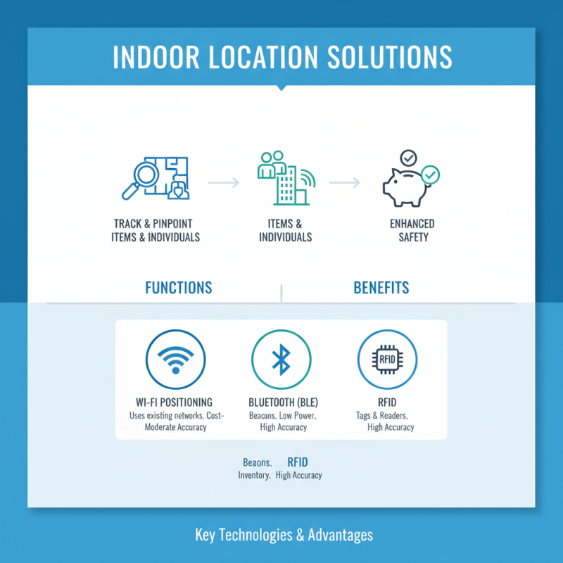 How to Choose the Best Indoor Location Solutions for Your Needs?