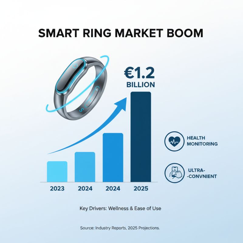 Top 10 Wearable Technology Rings You Need to Know About?