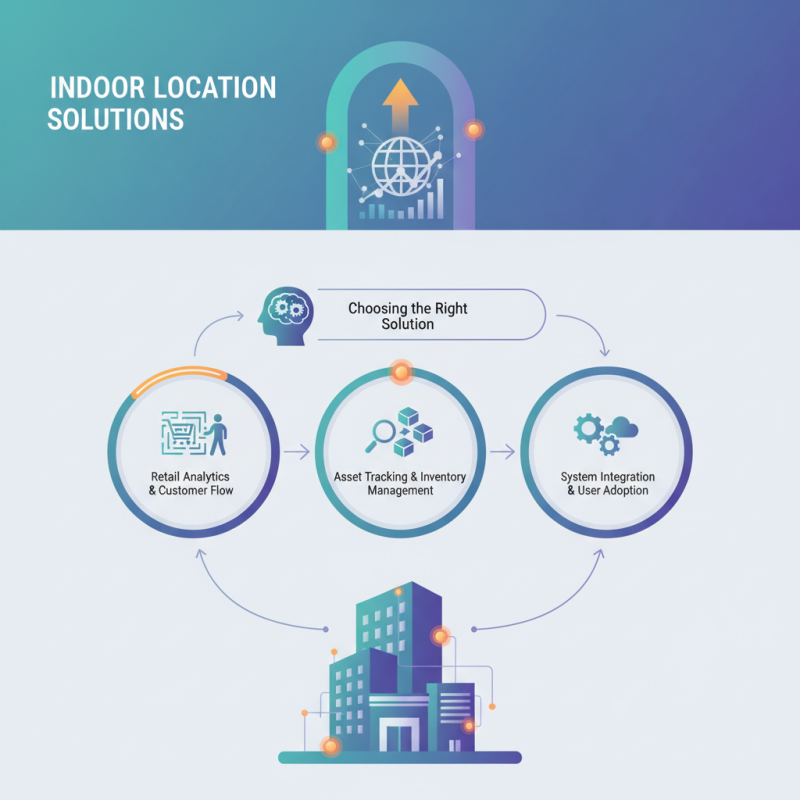 How to Choose the Best Indoor Location Solutions for Your Needs?