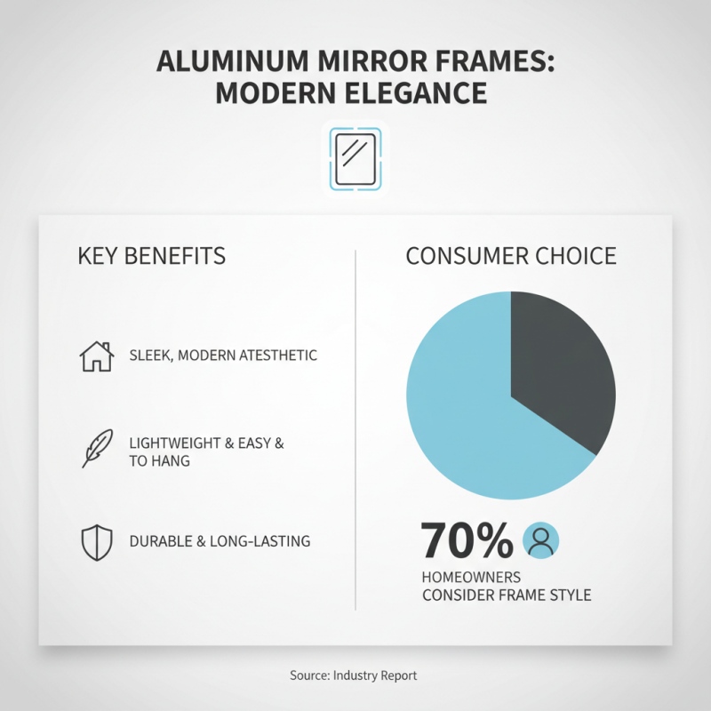 Aluminum Mirror Frame Benefits and Best Options to Consider?