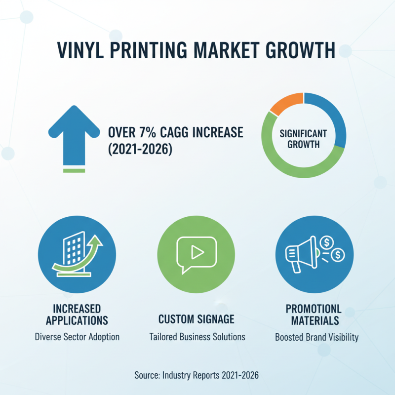 Top Vinyl Printer Cutter Options for Your Business Needs?