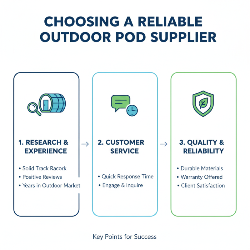 What is Wholesale Buy Outdoor Pods Products and Their Benefits?